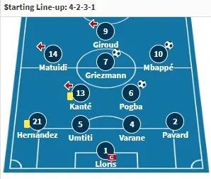 世界杯巡礼之：《法国队》德尚如何应对卫冕冠军的三重难题