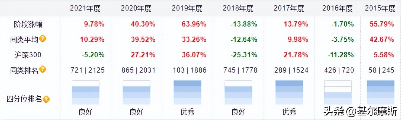 基金经理分享干货,2021优质基金经理视频