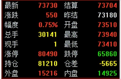 期货盘口语言知涨跌,期货盘口语言详细解读