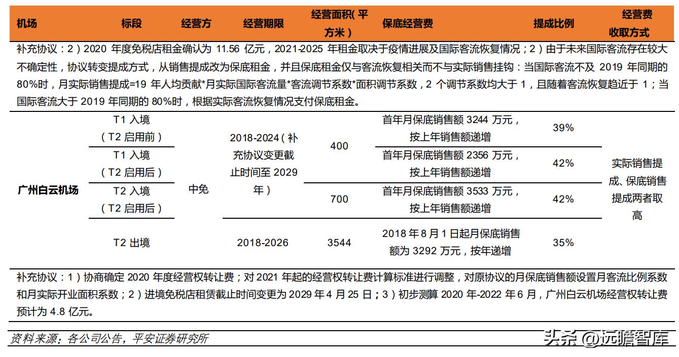 中国免税品集团发展趋势,中国免税业的竞争格局表