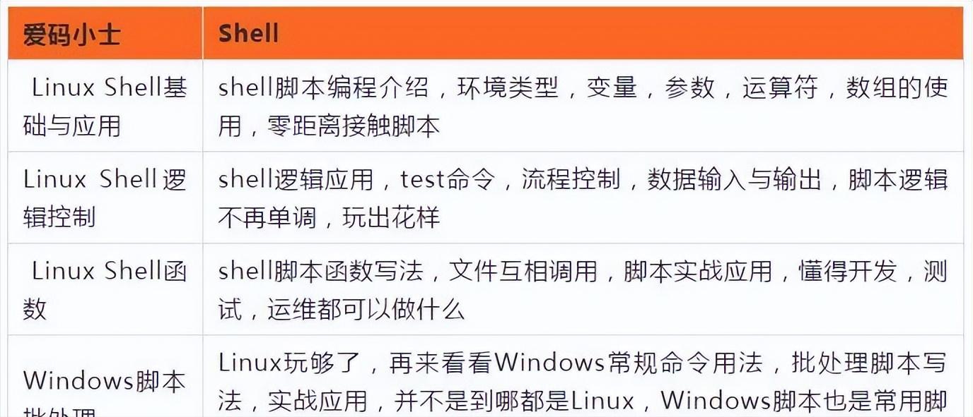 软件测试的前景如何,软件测试行业现在饱和了吗