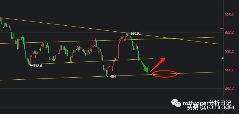 原油空头价格暴跌,为何外盘原油总在三点后暴跌