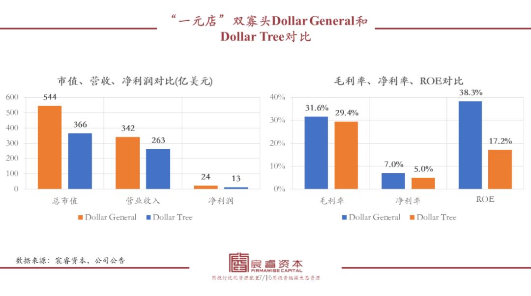 万字拆解“折扣连锁”成长之路:中国千亿级大玩家会是谁?