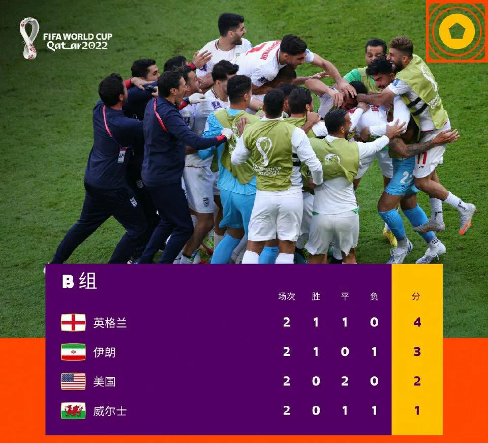 世界杯积分榜英格兰美国,世界杯积分榜最新8强