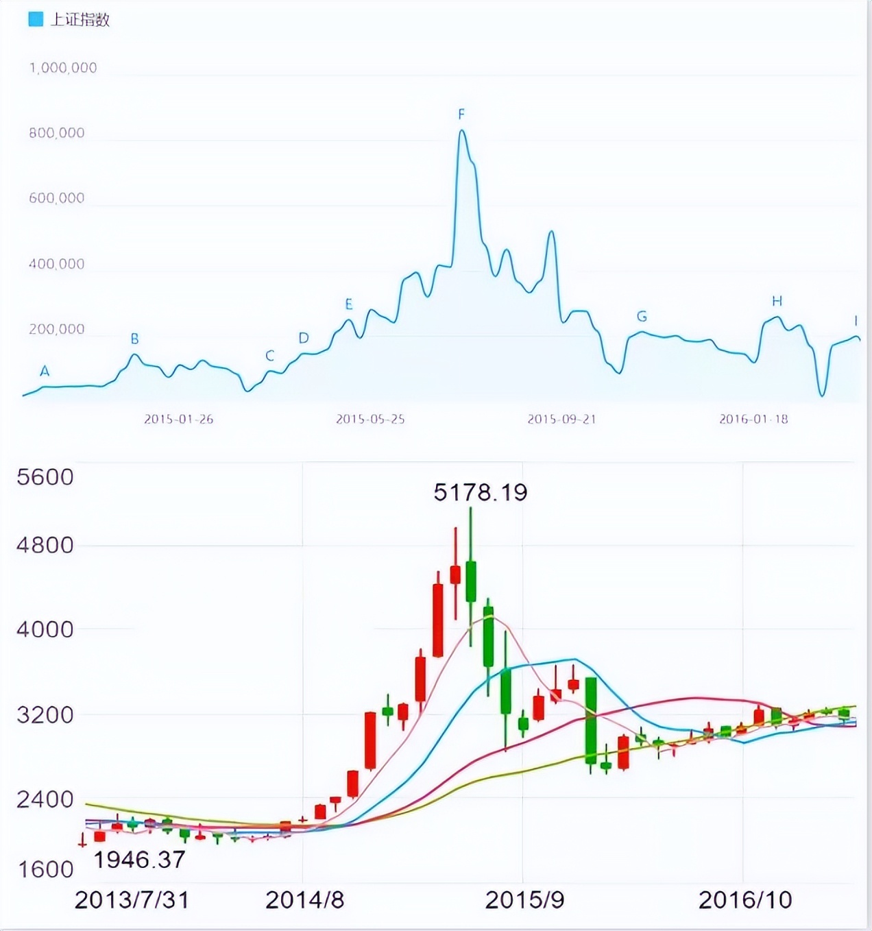 多少人看涨，多少人看跌？7个指标精确量化投资者情绪「邢不行」