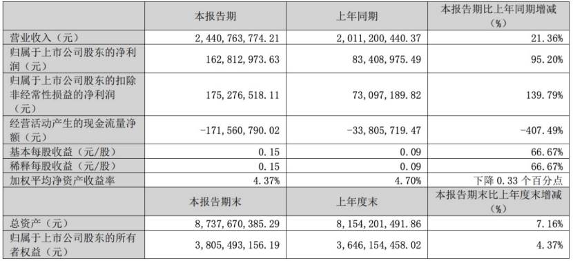 盾安环境2025年业绩预测,盾安环境2023年年报