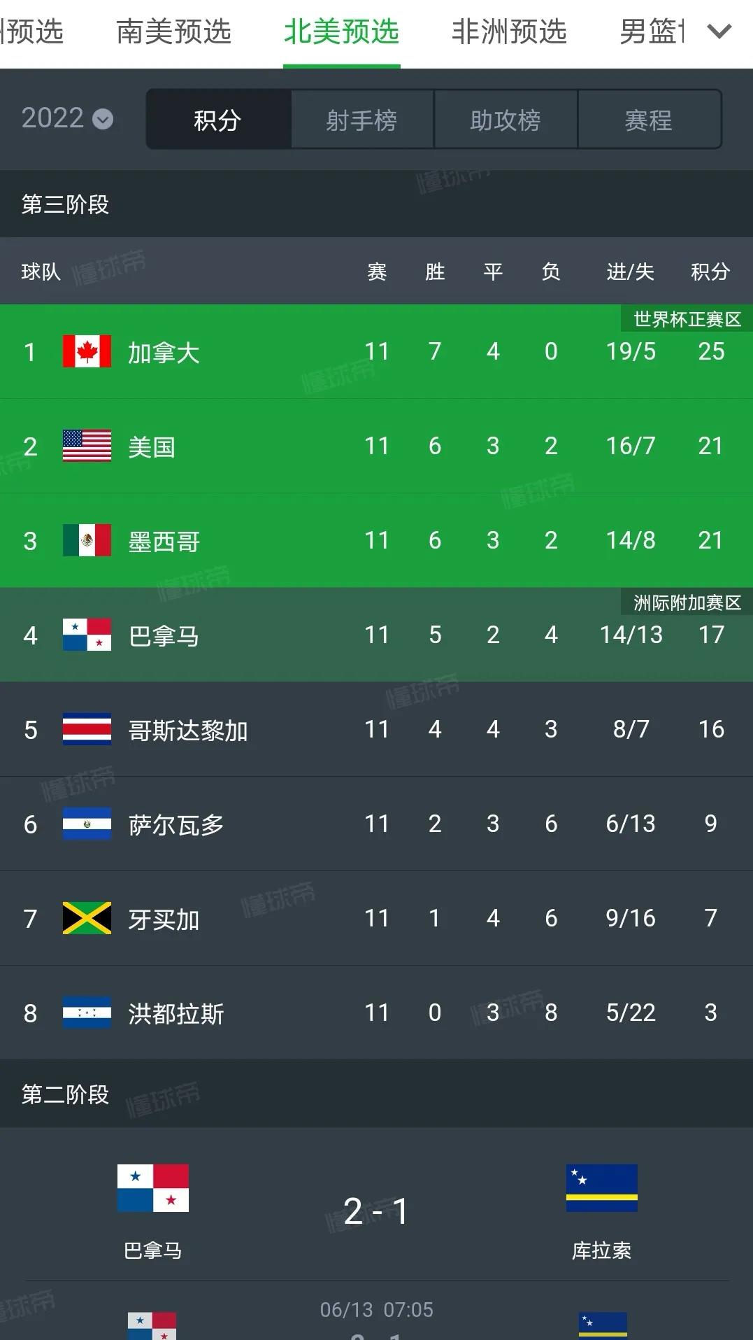 2022世界杯亚洲预选赛赛程表直播,2022世界杯欧洲区预选赛晋级规则