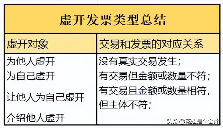 总、分公司业务往来、*票开**及申报的那些事!