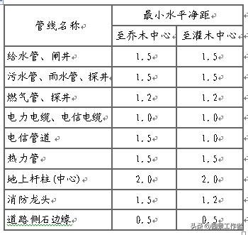 居住区规划设计规范条文说明,城市居住区设计规范2016