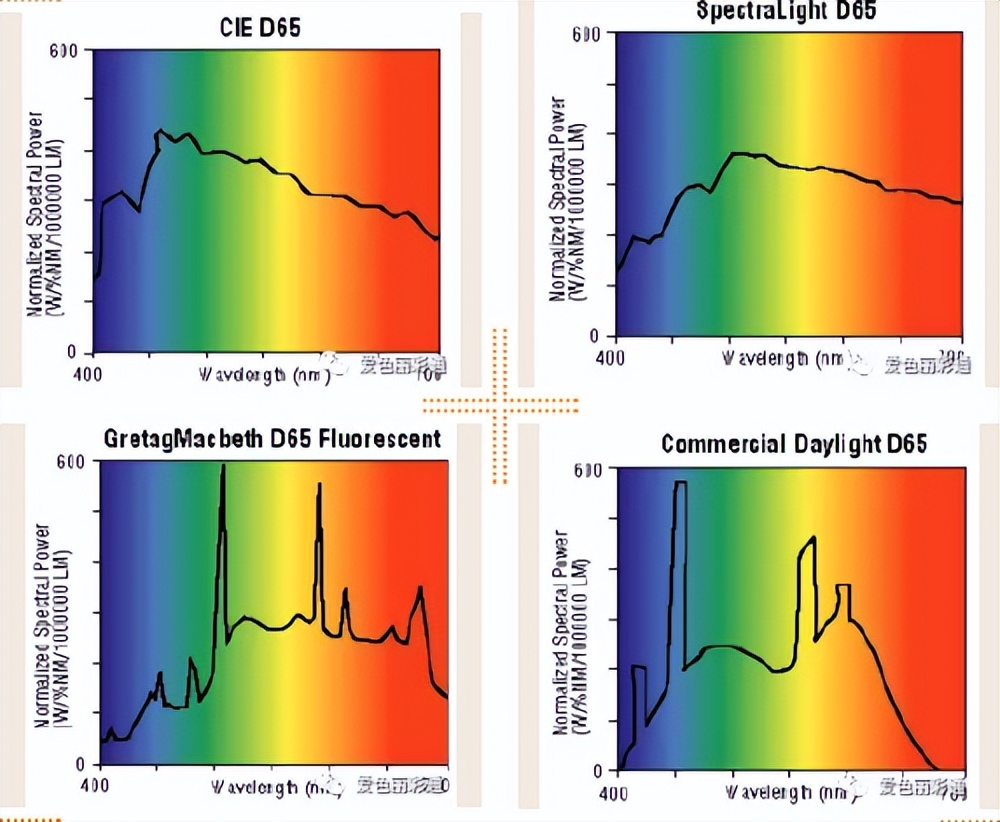 番茄果色偏黄怎么回事,番茄果实色泽评价