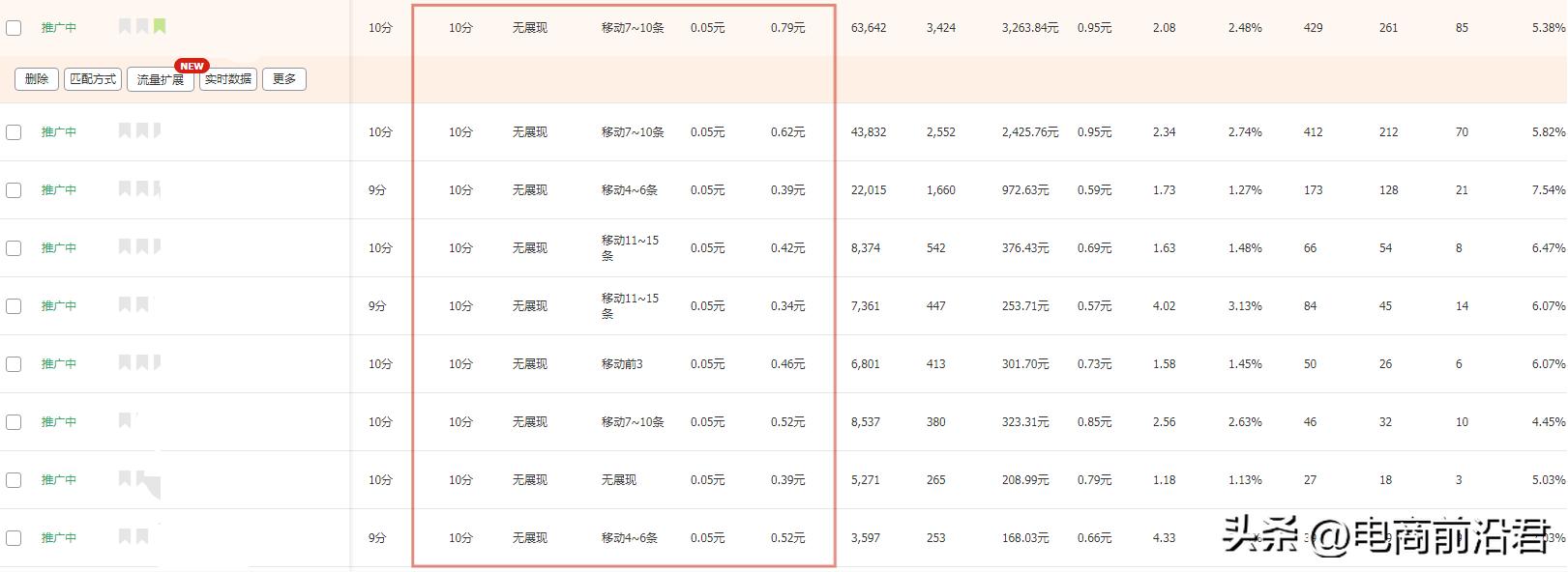 淘宝店铺老店新开一点流量都没有,为什么淘宝店铺没流量