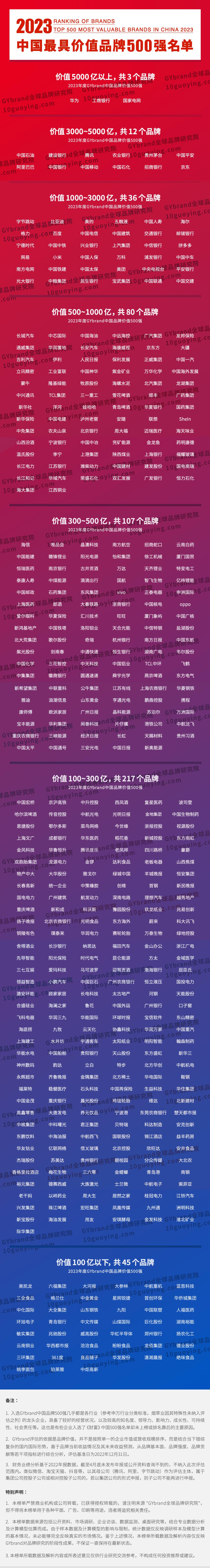 2022中国500最具价值品牌排行榜,中国500最具价值品牌一览表2021