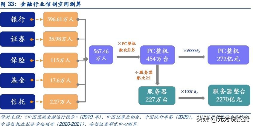 信创产业链各板块市场分析,信创产业龙头最新消息
