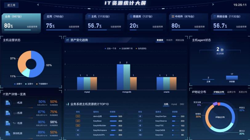优维CMDB数据运营：为企业IT资源数据注入生命力！