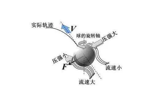 香蕉球弧线球踢法,如何踢小弧线的香蕉球