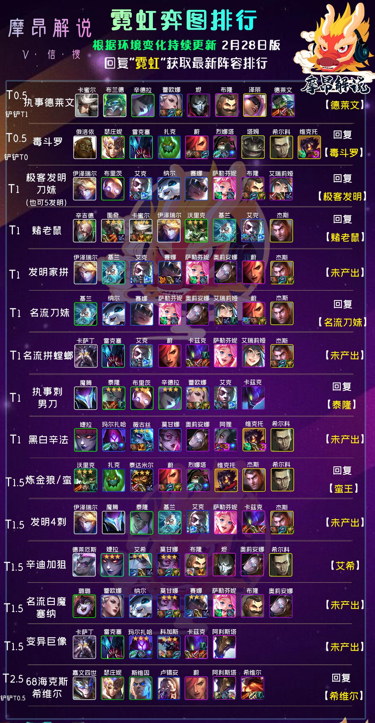 云顶之弈8.5版本最强打法,云顶之弈12.9运营思路