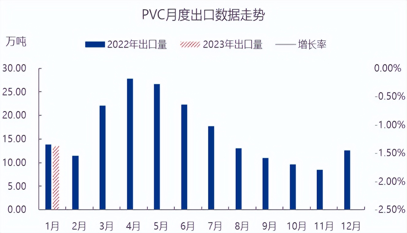 2022年全球聚氯乙烯供需,俄亥俄州氯乙烯