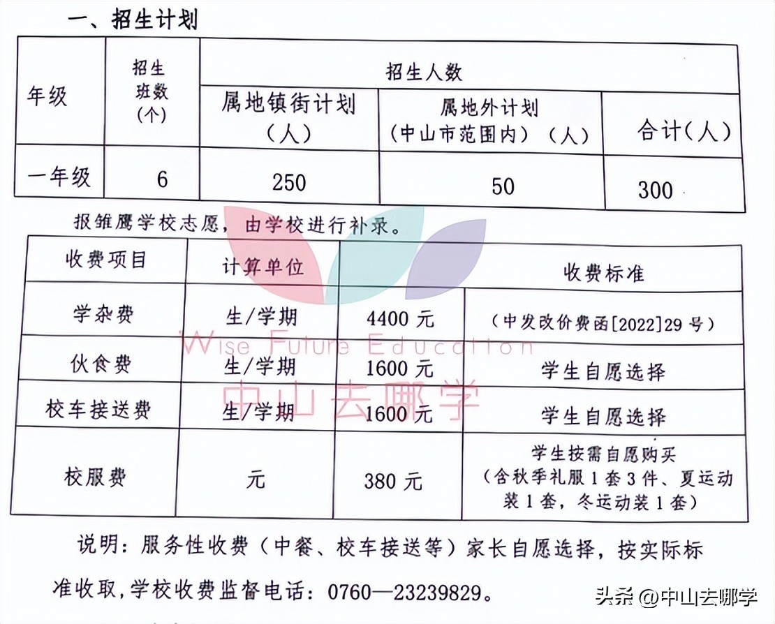 中山市民办学校学费涨价,2023年中山私立学校学费