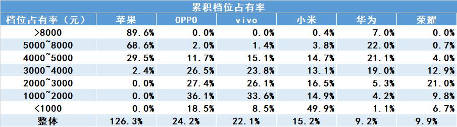 22年安卓旗舰手机推荐,怎么选购去年的旗舰手机