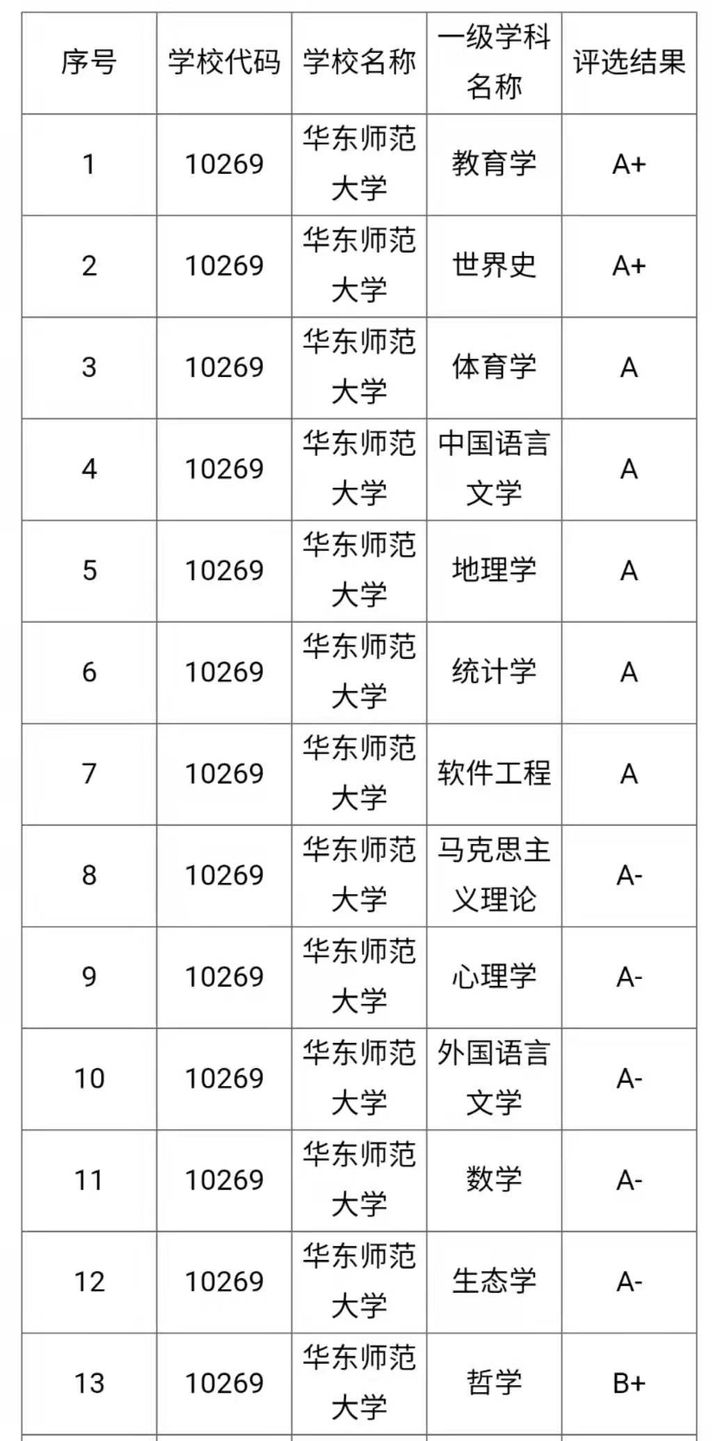 华东师范大学考研怎么样,考研分析华东师范大学