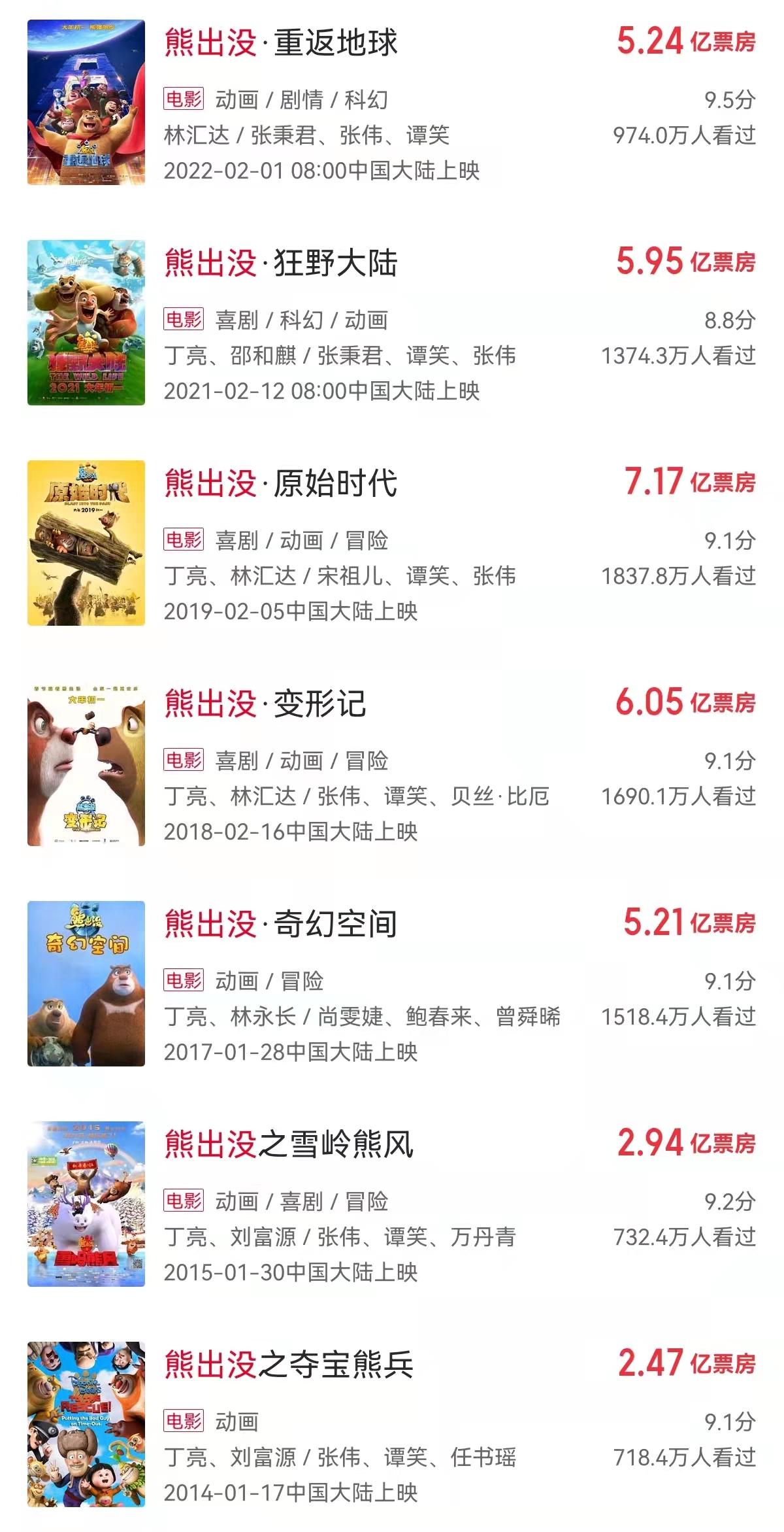 虽然我又懒又笨爱吃冰激凌，但我是勇敢又善良，能拯救世界的熊二