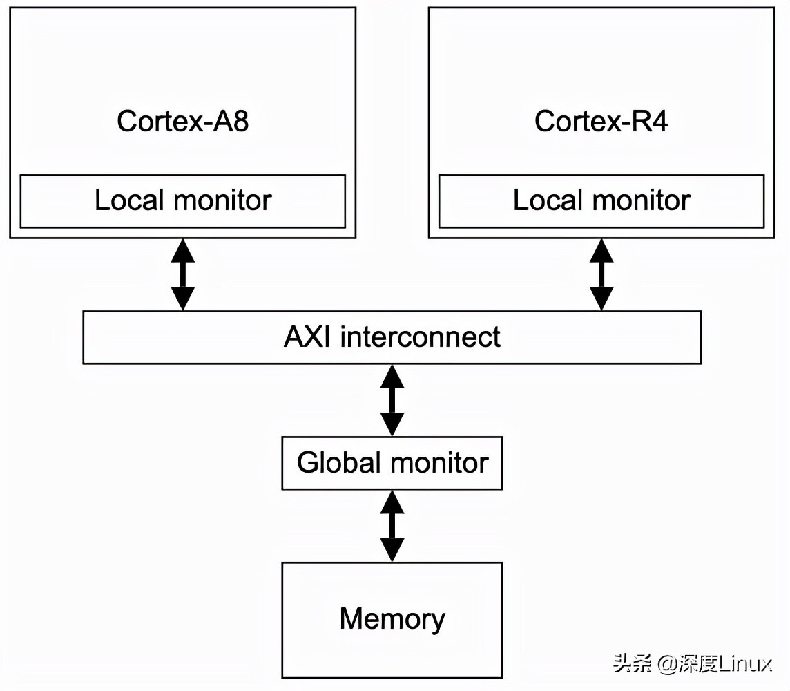 现代操作系统中的原子操作——进程与中断