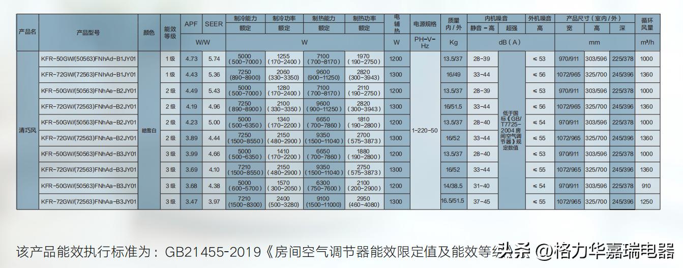 格力空调清巧风工程款2.3匹挂式大冷量56℃净菌自洁技术