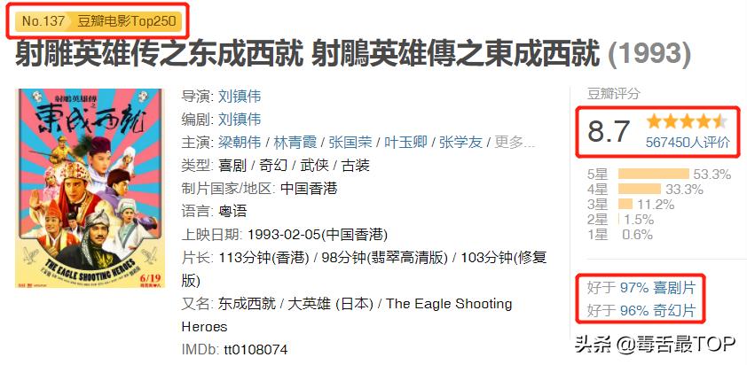 推荐四部经典爆笑喜剧电影,十大冷门爆笑喜剧电影