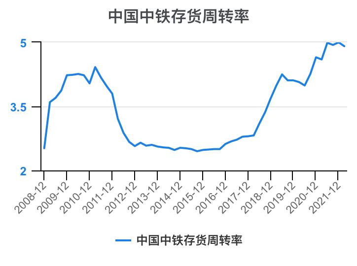 中国中铁年报解读,中国中铁2021年的财务分析报告