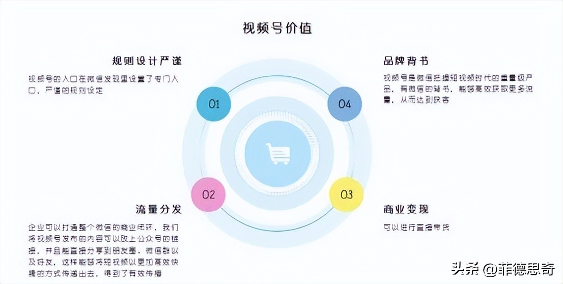 视频号要怎么涨粉＆变现？