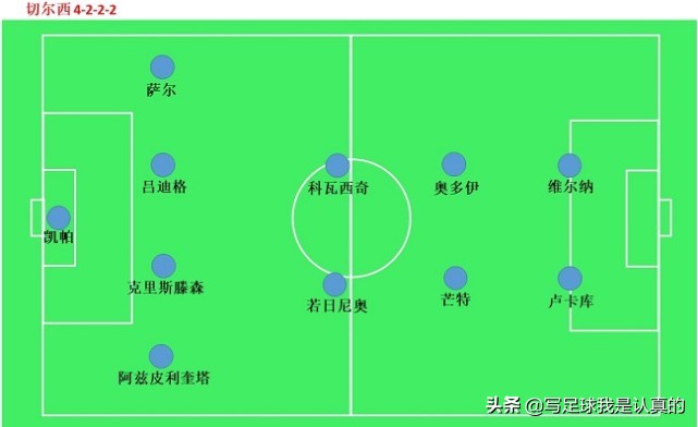 战术鬼才又出新花样，图赫尔改打四后卫，切尔西变阵因卢卡库？