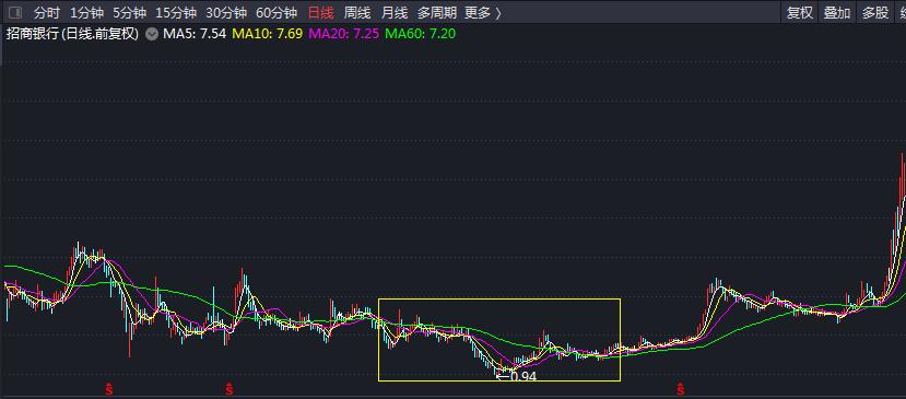 身边做股票的朋友,你身边做生意的人