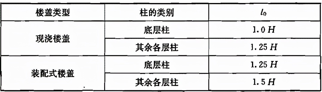 混凝土结构设计规范gb5001-2010,混凝土结构设计规范GB50010-2010