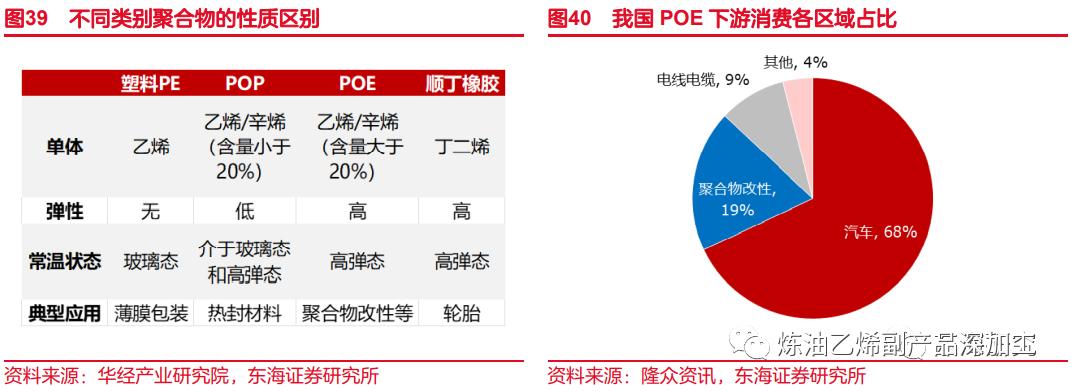 一文读懂整个化工产业链,一文读懂丙烯产业链