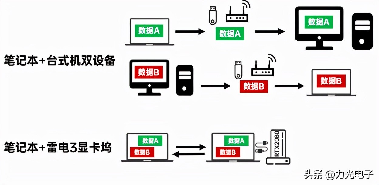 全功能type-c和雷电3有什么区别,mac雷电3接口和typec区别