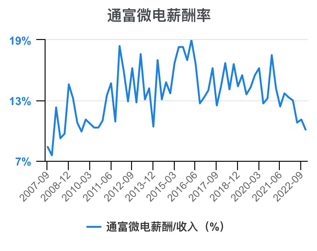通富微电2024年中报预估,通富微电盈利能力和成长性分析