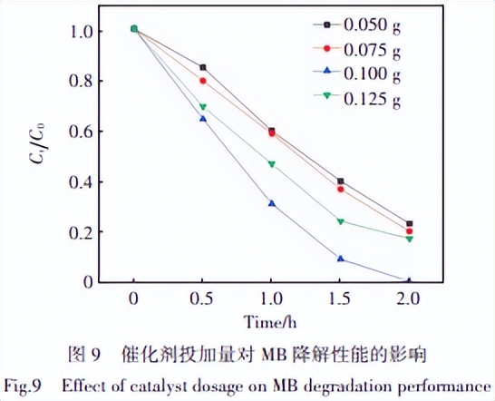 PW12/Bi2WO6制备及光催化性能的研究，其光催化性能有何特点？