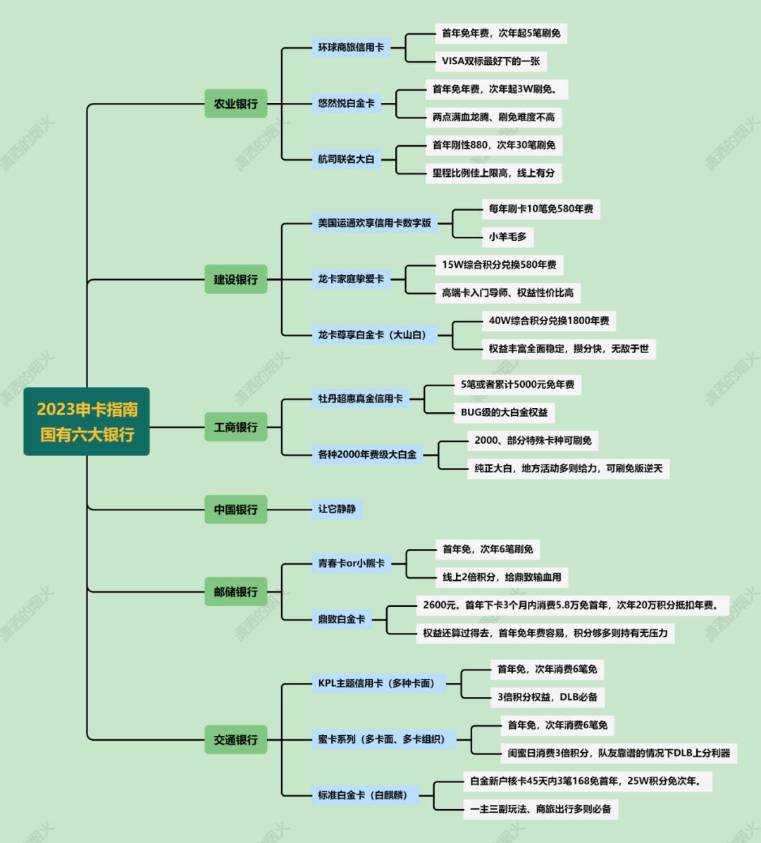 各银行大额信用卡办理条件,各家银行20万以上信用卡申请条件