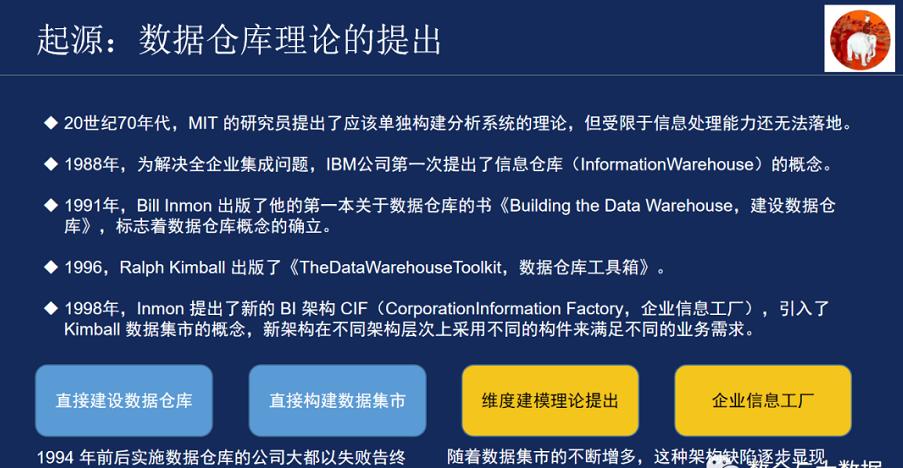 值得拜读-数据仓库的前世今生