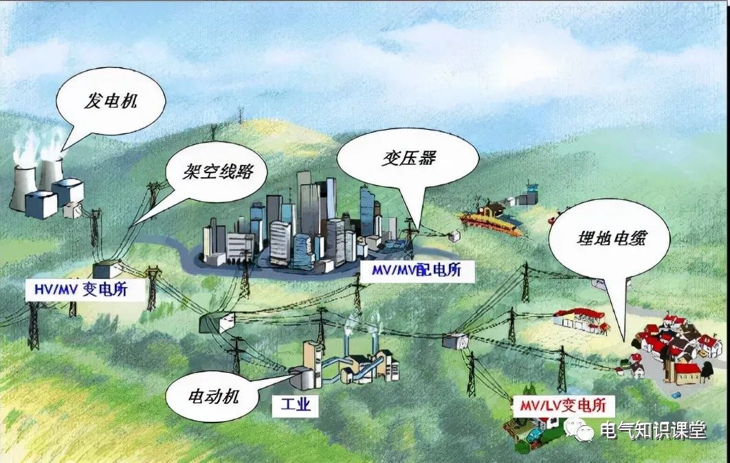 低压配电技术讲解,低压配电柜基础知识大全