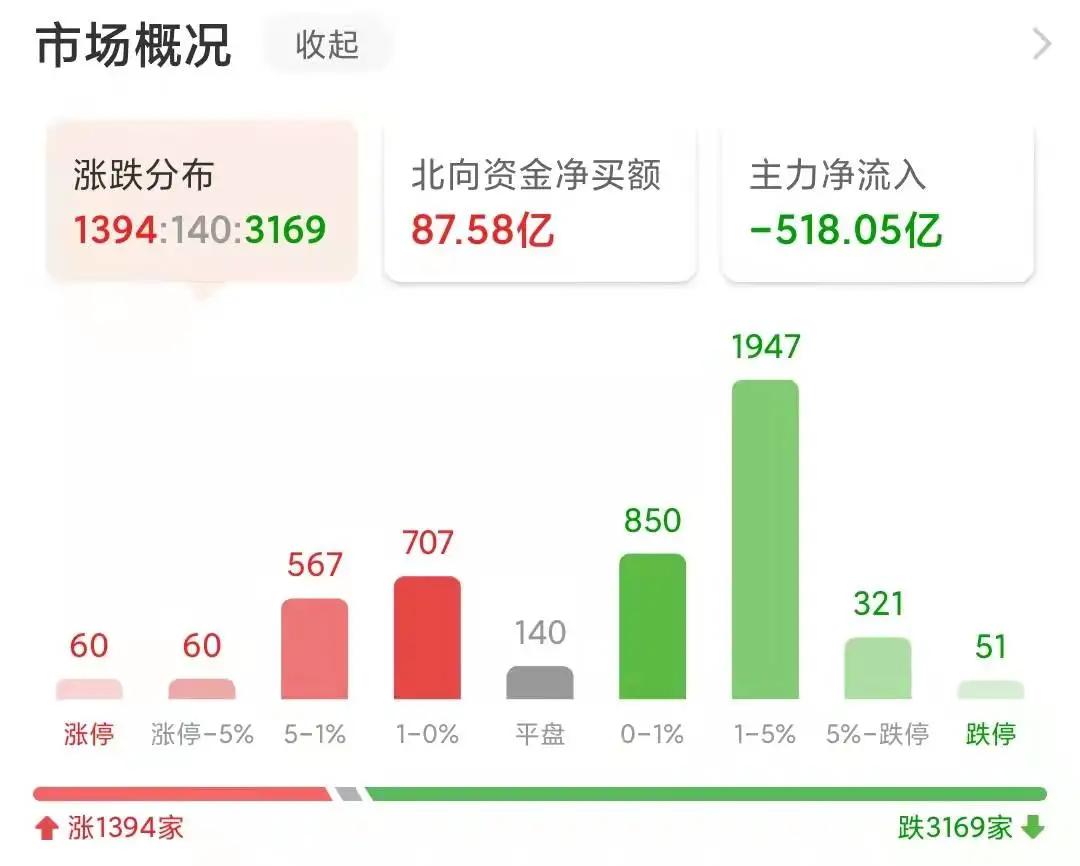 明日预判最新股盘分析,今日股票的盘面分析