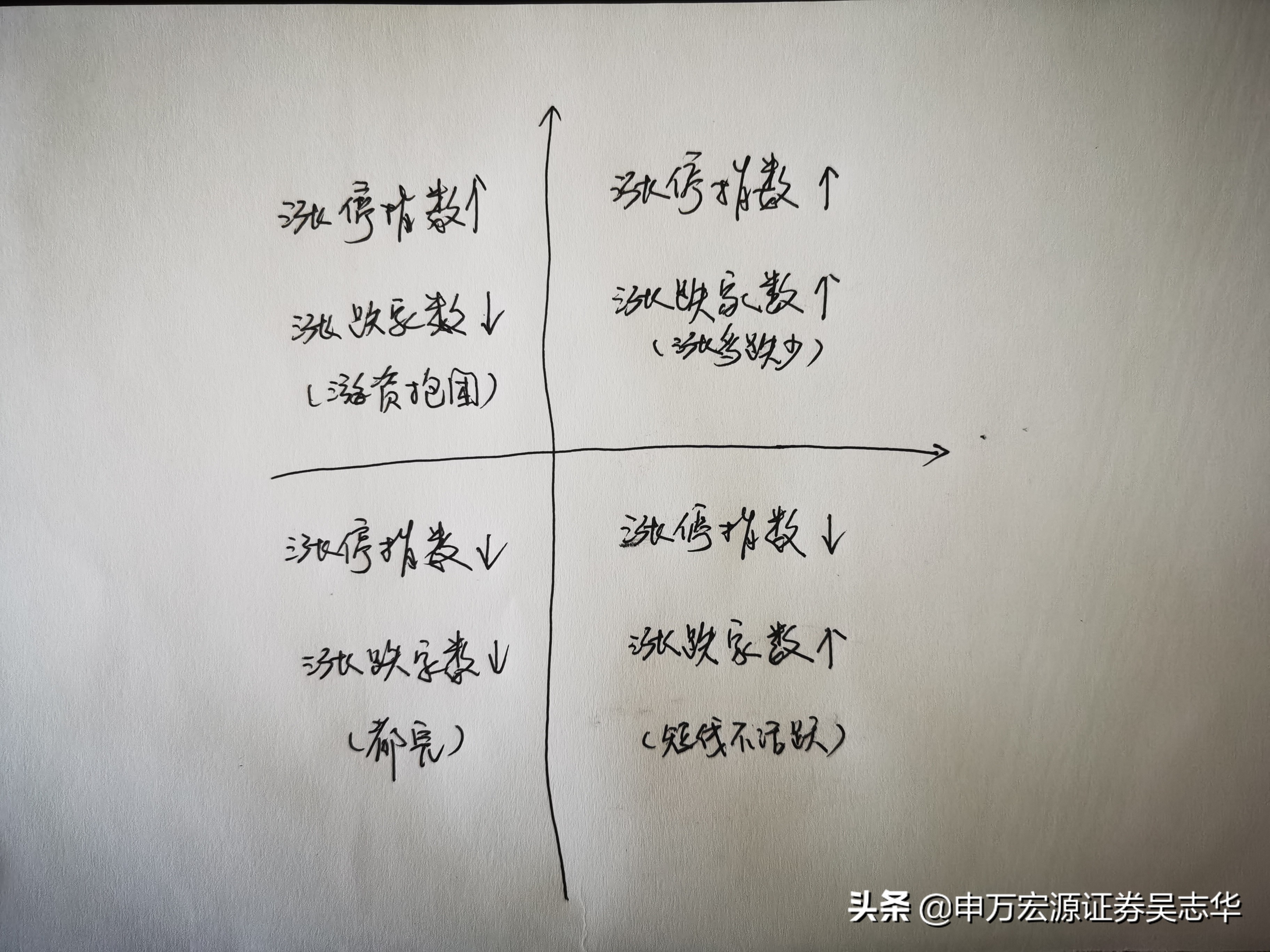 上证指数一分钟看盘技巧,上证指数2800点看盘