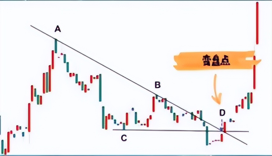 股票顶底判断最简单的方法,股市短线顶底怎么认定的