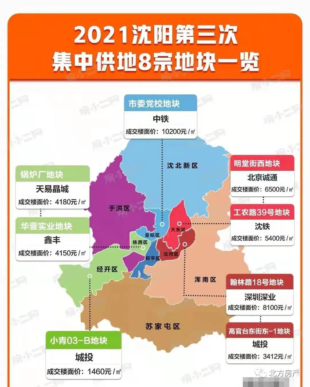 沈阳首轮集中供地收官,沈阳2022年首轮供地收官