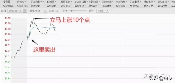 缠论趋势交易技巧,缠论在期货上的成交量分析