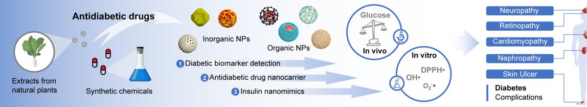 一型糖尿病最近突破和研究成果,糖尿病最新科研成果