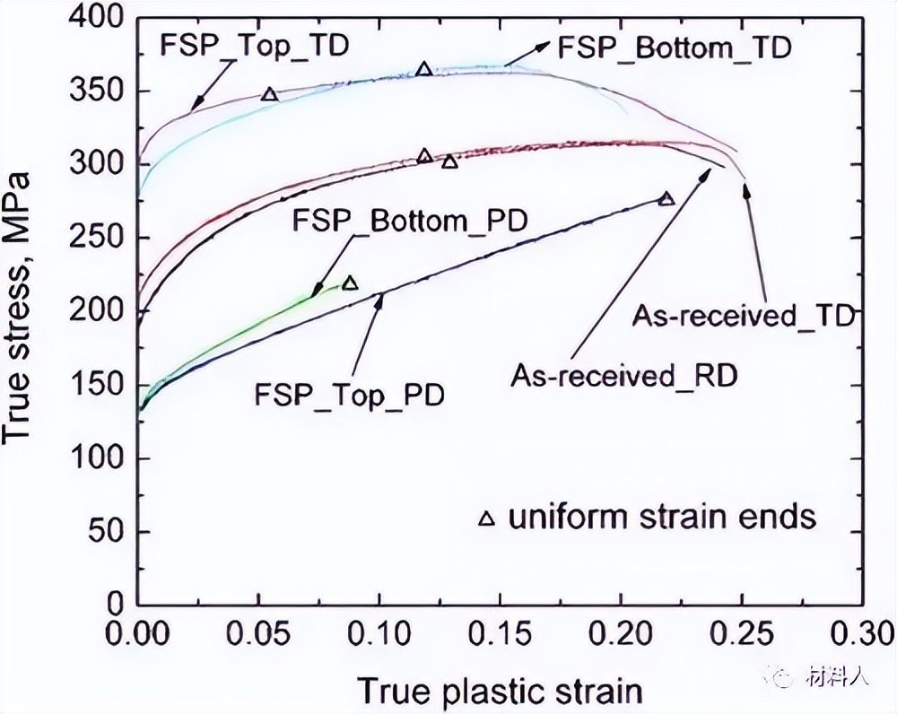 织构对金属性能有什么影响,金属材料中织构对性能的影响