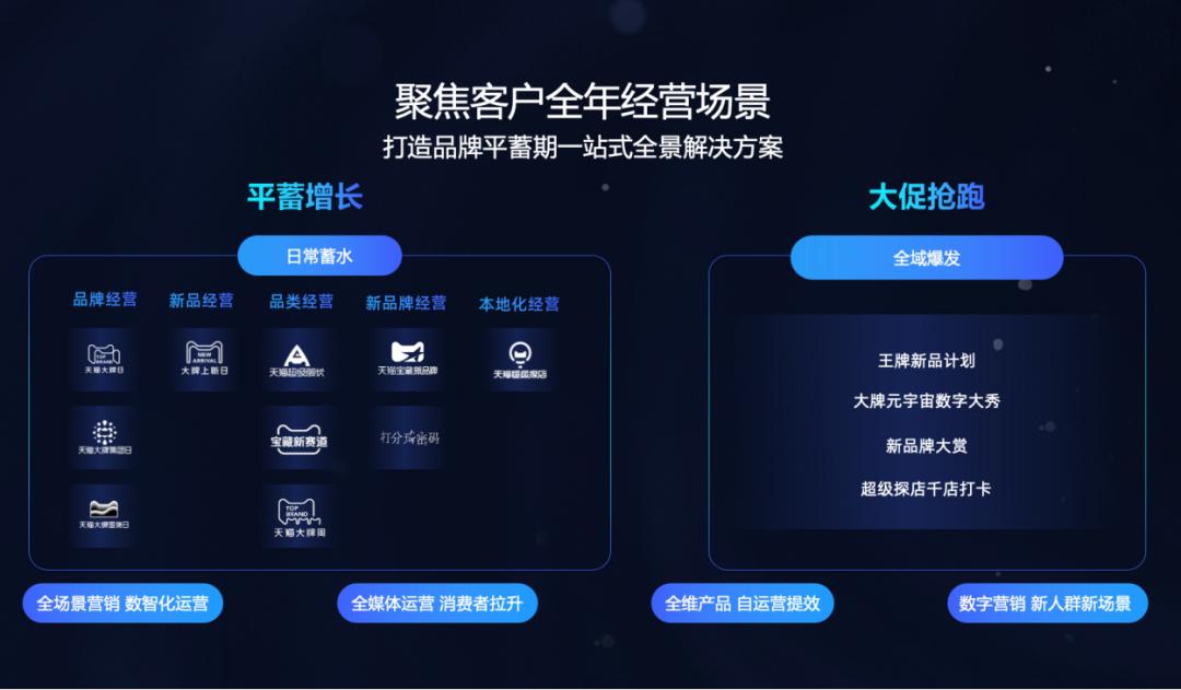 电商京东营销新方案,京东电商新营销策略有哪些