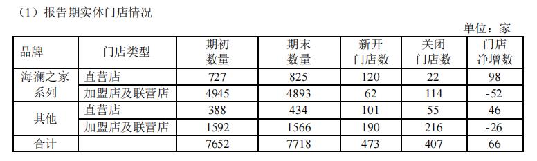 海澜之家2018到2020年财报分析,海澜之家半年报什么时候发