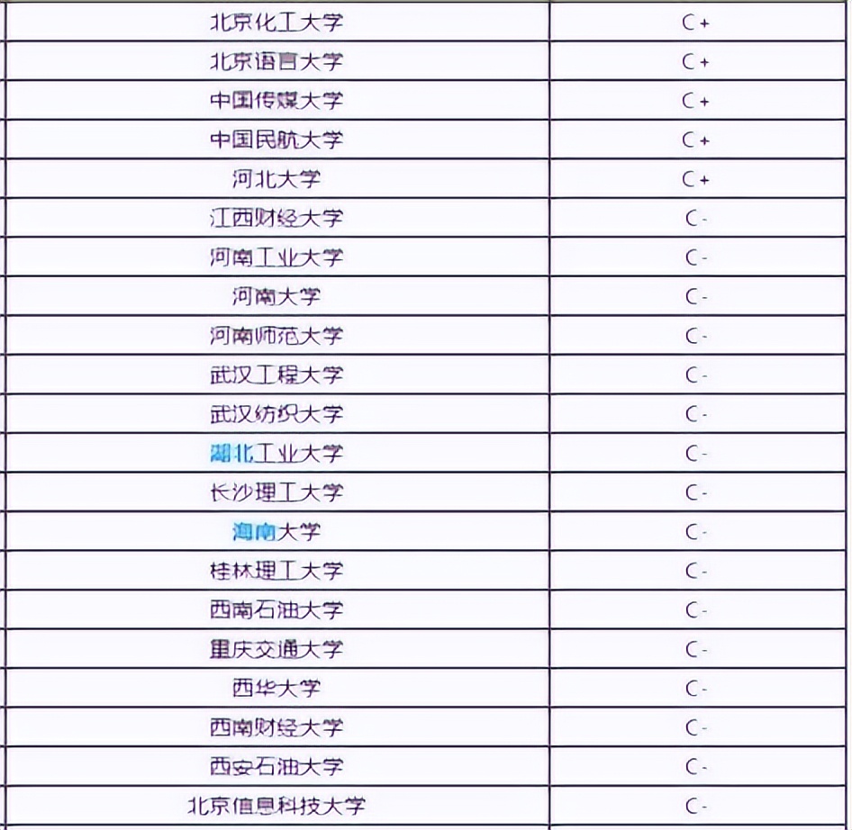 独家!计算机专业:166所大学排名,分6档!北邮毕业生留北京多